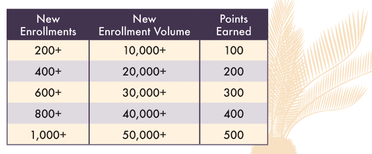 Arizona Personal Enrollment_chart