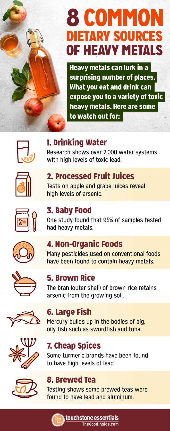 heavy metal in food sources