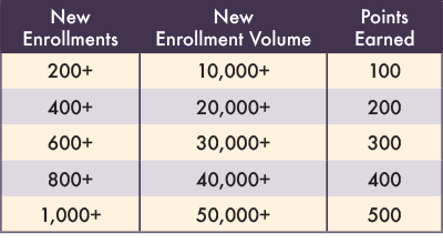 Personal Enrollment mobile