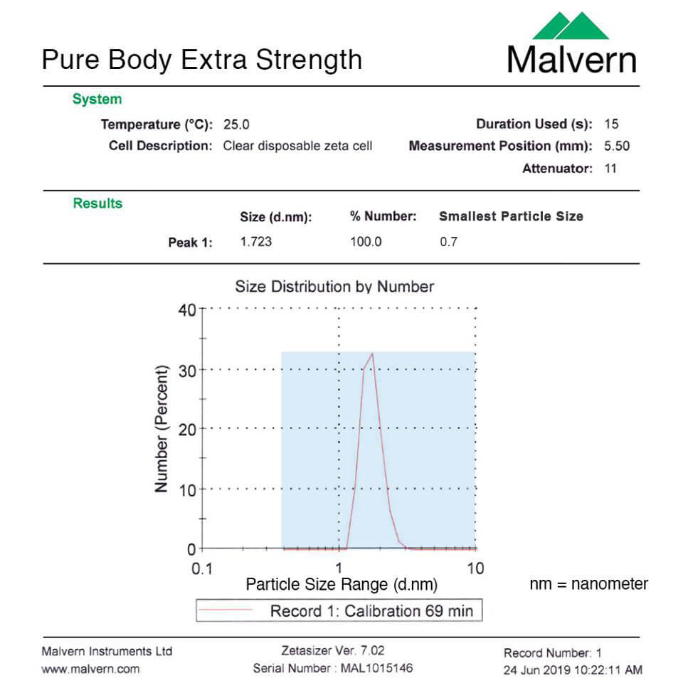 Pure Body Extra Strength Particle Size Lab Data