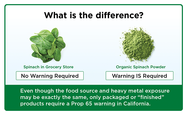 Explanation of Prop 65 Guidelines